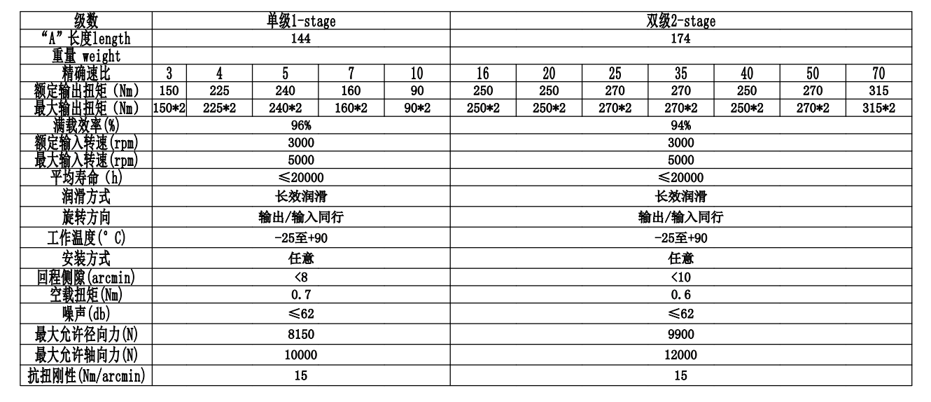 CGXZK115(图2)